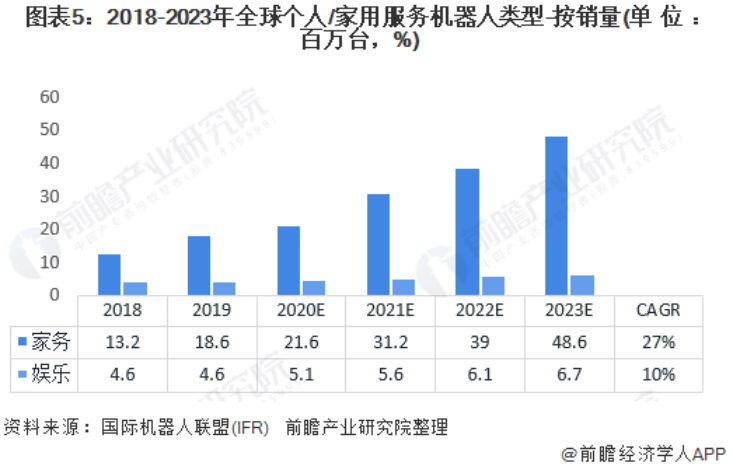 乐玩lewin(集团)机器人有限公司官网 图片