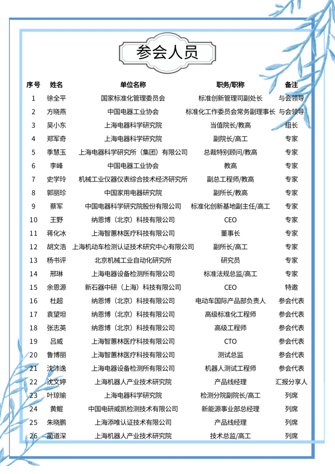 乐玩lewin(集团)机器人有限公司官网 图片